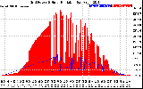 Solar PV/Inverter Performance Grid Power & Solar Radiation