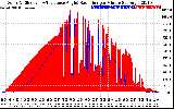 Solar PV/Inverter Performance Solar Radiation & Effective Solar Radiation per Minute