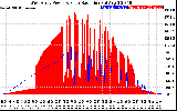 Solar PV/Inverter Performance West Array Power Output & Solar Radiation