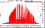 Solar PV/Inverter Performance West Array Actual & Average Power Output