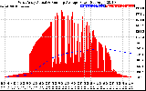 Solar PV/Inverter Performance West Array Actual & Running Average Power Output