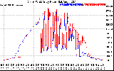 Solar PV/Inverter Performance Photovoltaic Panel Power Output