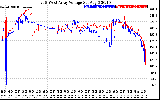 Solar PV/Inverter Performance Photovoltaic Panel Voltage Output