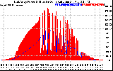 Solar PV/Inverter Performance East Array Power Output & Effective Solar Radiation