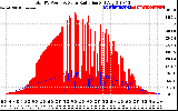 Solar PV/Inverter Performance Total PV Panel Power Output & Solar Radiation