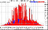 Solar PV/Inverter Performance Grid Power & Solar Radiation