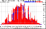 Solar PV/Inverter Performance Solar Radiation & Effective Solar Radiation per Minute