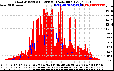 Solar PV/Inverter Performance West Array Power Output & Effective Solar Radiation