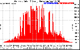 Solar PV/Inverter Performance West Array Actual & Average Power Output