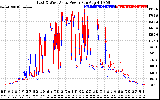 Solar PV/Inverter Performance Photovoltaic Panel Power Output