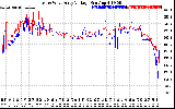 Solar PV/Inverter Performance Photovoltaic Panel Voltage Output