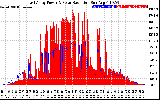 Solar PV/Inverter Performance East Array Power Output & Solar Radiation