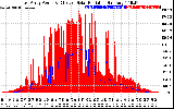 Solar PV/Inverter Performance East Array Power Output & Effective Solar Radiation