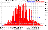 Solar PV/Inverter Performance Total PV Panel & Running Average Power Output