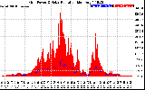 Solar PV/Inverter Performance Grid Power & Solar Radiation