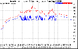 Solar PV/Inverter Performance Inverter Operating Temperature