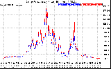 Solar PV/Inverter Performance Photovoltaic Panel Power Output