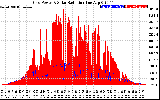 Solar PV/Inverter Performance Grid Power & Solar Radiation