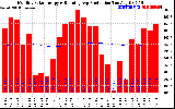 Solar PV/Inverter Performance Monthly Solar Energy Production Running Average