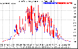 Solar PV/Inverter Performance Photovoltaic Panel Current Output