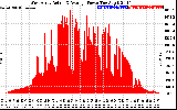 Solar PV/Inverter Performance West Array Actual & Average Power Output