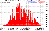 Solar PV/Inverter Performance Total PV Panel & Running Average Power Output