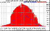 Solar PV/Inverter Performance West Array Power Output & Effective Solar Radiation