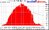 Solar PV/Inverter Performance East Array Actual & Running Average Power Output