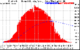 Solar PV/Inverter Performance Total PV Panel & Running Average Power Output