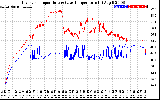 Solar PV/Inverter Performance Inverter Operating Temperature