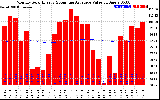 Solar PV/Inverter Performance Monthly Solar Energy Production Value Running Average