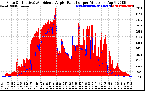 Solar PV/Inverter Performance Solar Radiation & Effective Solar Radiation per Minute