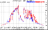 Solar PV/Inverter Performance Photovoltaic Panel Current Output