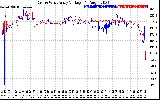 Solar PV/Inverter Performance Photovoltaic Panel Voltage Output