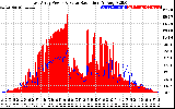 Solar PV/Inverter Performance East Array Power Output & Solar Radiation