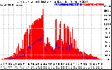 Solar PV/Inverter Performance East Array Power Output & Effective Solar Radiation