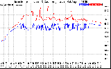 Solar PV/Inverter Performance Inverter Operating Temperature