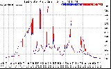 Solar PV/Inverter Performance Photovoltaic Panel Current Output