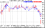 Solar PV/Inverter Performance Photovoltaic Panel Voltage Output