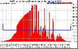 Solar PV/Inverter Performance Inverter Power Output