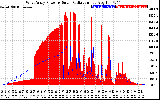 Solar PV/Inverter Performance West Array Power Output & Solar Radiation