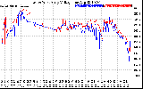 Solar PV/Inverter Performance Photovoltaic Panel Voltage Output