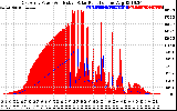 Solar PV/Inverter Performance East Array Power Output & Effective Solar Radiation