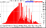 Solar PV/Inverter Performance East Array Actual & Average Power Output