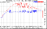 Solar PV/Inverter Performance Inverter Operating Temperature