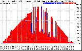 Solar PV/Inverter Performance Solar Radiation & Effective Solar Radiation per Minute