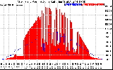 Solar PV/Inverter Performance West Array Power Output & Solar Radiation