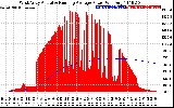 Solar PV/Inverter Performance West Array Actual & Running Average Power Output