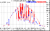 Solar PV/Inverter Performance Photovoltaic Panel Power Output