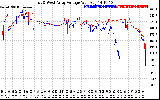 Solar PV/Inverter Performance Photovoltaic Panel Voltage Output